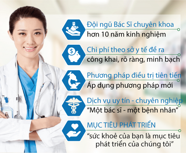 Phòng Khám Hồng Cường